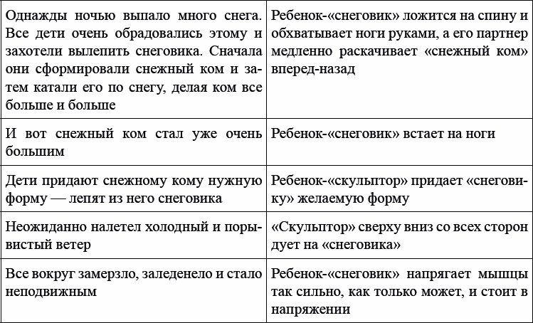 Детская и подростковая релаксационная терапия. Практикум - _17.png
