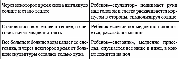 Детская и подростковая релаксационная терапия. Практикум - _18.png