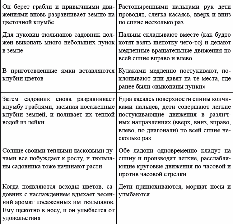 Детская и подростковая релаксационная терапия. Практикум - _32.png