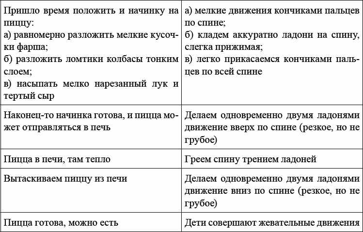 Детская и подростковая релаксационная терапия. Практикум - _63.png