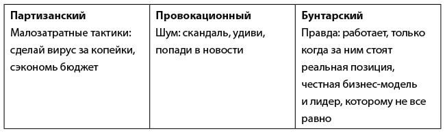 Сильные бренды со смыслом. Как превращать клиентов в фанатов и масштабировать бизнес - i_005.png