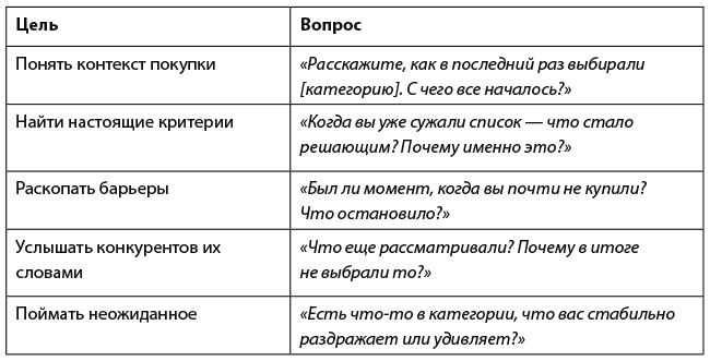 Сильные бренды со смыслом. Как превращать клиентов в фанатов и масштабировать бизнес - i_033.png