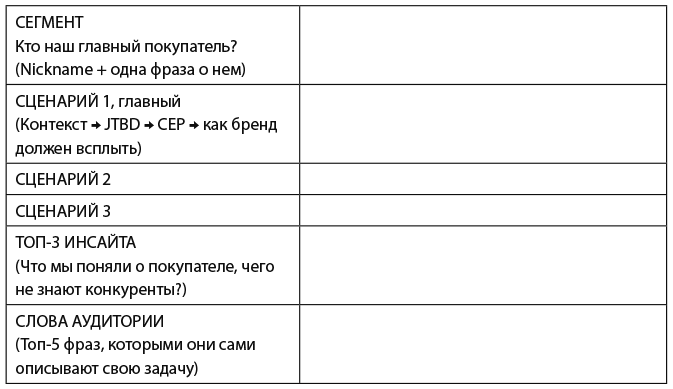 Сильные бренды со смыслом. Как превращать клиентов в фанатов и масштабировать бизнес - i_044.png