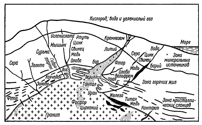 «Принцы» и «нищие» в царстве минералов - i_005.png