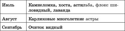 Дача. Что и как можно вырастить? - i_044.png