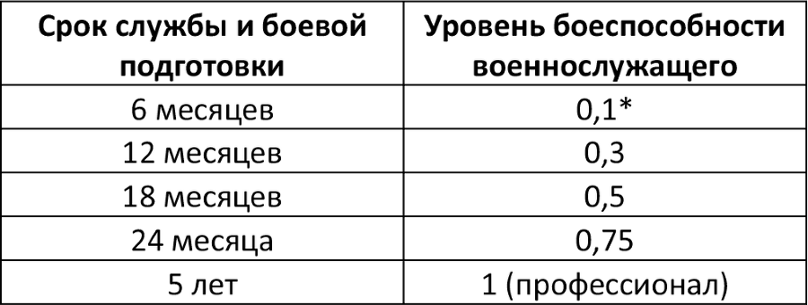 Армия России. Защитница или жертва? Как мы снимали Сердюкова - i_004.png