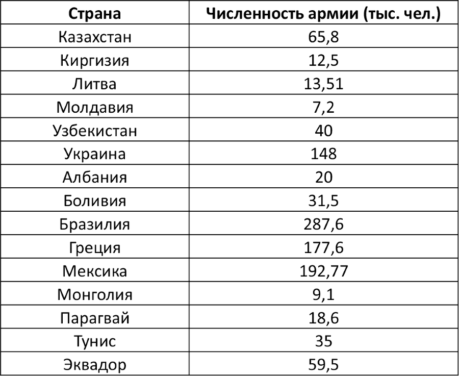 Армия России. Защитница или жертва? Как мы снимали Сердюкова - i_005.png