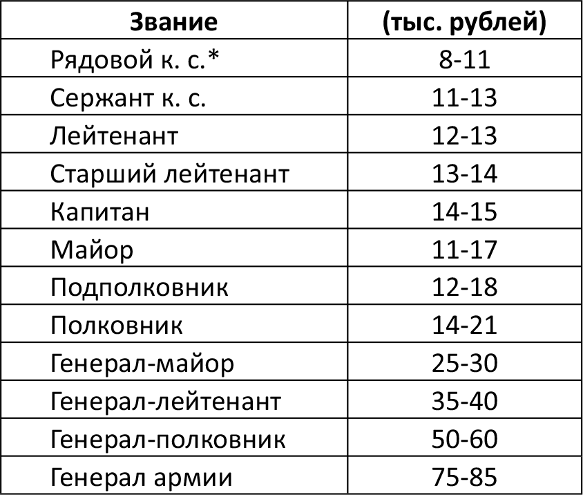 Армия России. Защитница или жертва? Как мы снимали Сердюкова - i_006.png