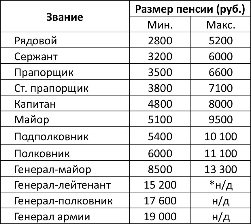 Армия России. Защитница или жертва? Как мы снимали Сердюкова - i_007.png