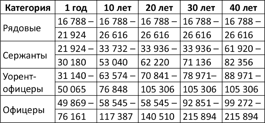 Армия России. Защитница или жертва? Как мы снимали Сердюкова - i_008.png