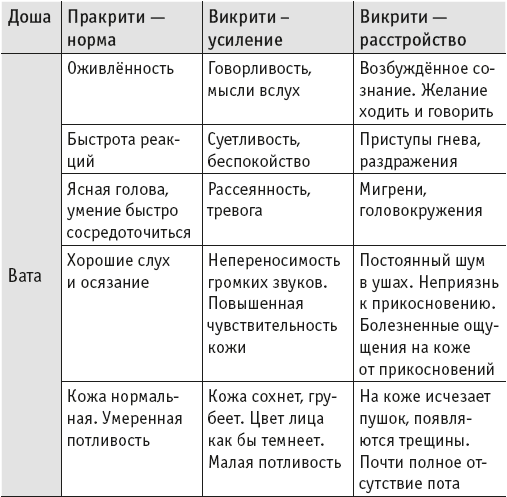 Йогическое питание в средней полосе. Принципы аюрведы в практике йоги - i_009.png