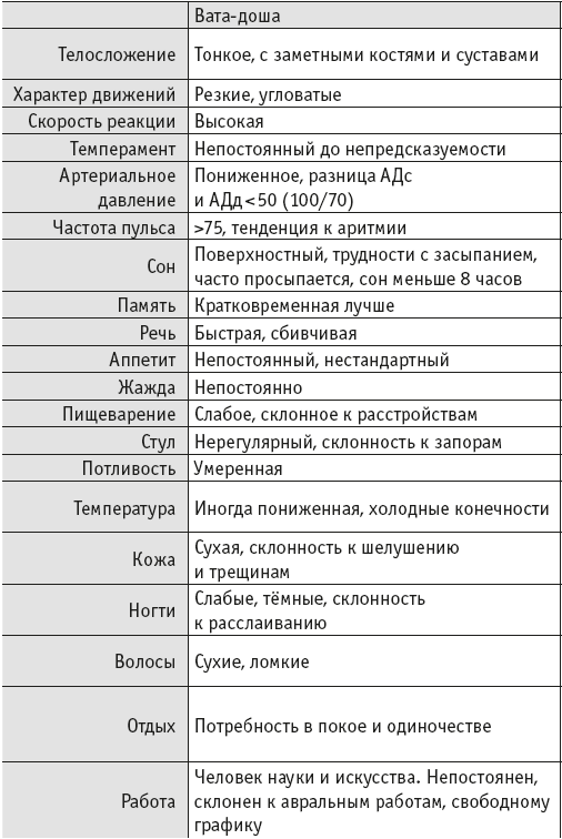 Йогическое питание в средней полосе. Принципы аюрведы в практике йоги - i_014.png