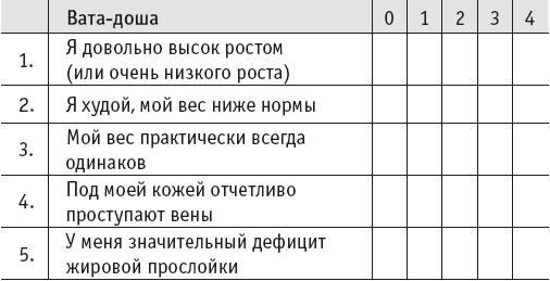 Йогическое питание в средней полосе. Принципы аюрведы в практике йоги - i_024.png