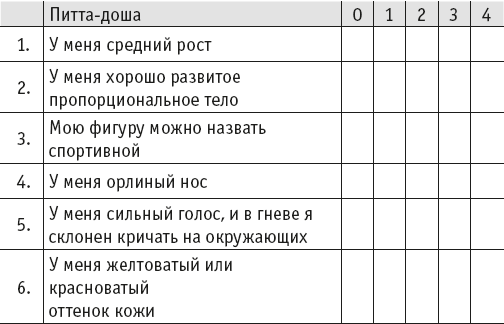 Йогическое питание в средней полосе. Принципы аюрведы в практике йоги - i_030.png