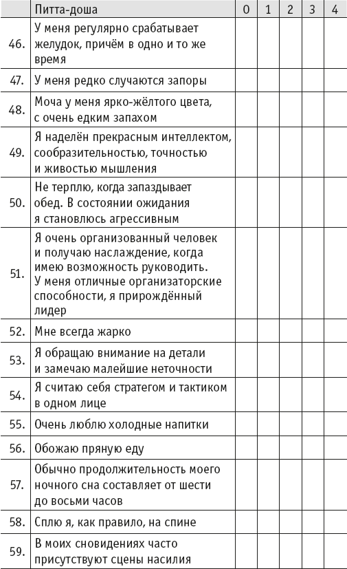 Йогическое питание в средней полосе. Принципы аюрведы в практике йоги - i_034.png