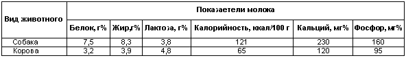 Физиология размножения и репродуктивная патология собак - i_028.png