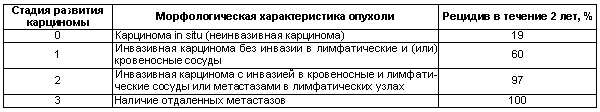 Физиология размножения и репродуктивная патология собак - i_034.png