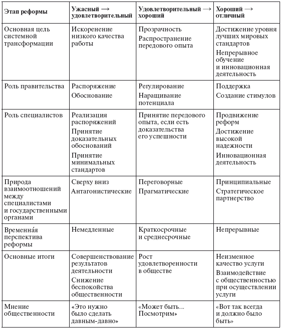 Приказано добиться результата. Как была обеспечена реализация реформ в сфере государственных услуг Великобритании - i_014.png