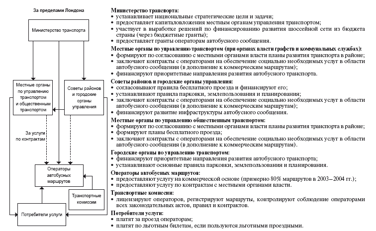 Приказано добиться результата. Как была обеспечена реализация реформ в сфере государственных услуг Великобритании - i_024.png