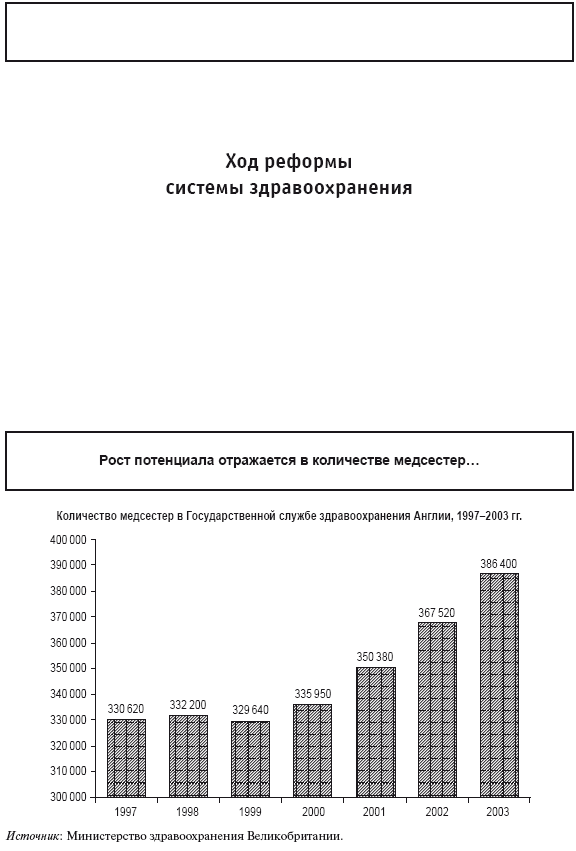 Приказано добиться результата. Как была обеспечена реализация реформ в сфере государственных услуг Великобритании - i_032.png