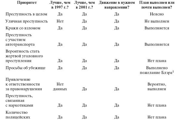 Приказано добиться результата. Как была обеспечена реализация реформ в сфере государственных услуг Великобритании - i_042.png
