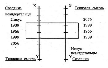 Царь Гильгамеш (сборник) - Car6.jpg