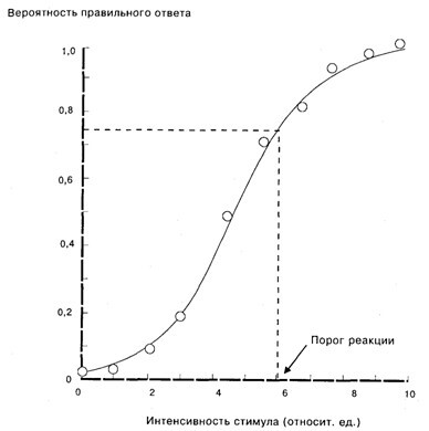 Основы психофизиологии - Александров Ю.И. (ред.) - image010.jpg