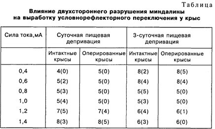 Основы психофизиологии - Александров Ю.И. (ред.) - image029.jpg