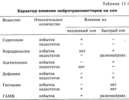 Основы психофизиологии - Александров Ю.И. (ред.) - image052.jpg