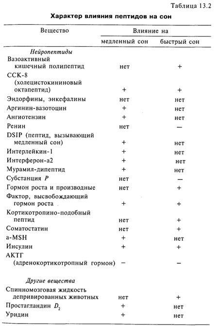 Основы психофизиологии - Александров Ю.И. (ред.) - image053.jpg