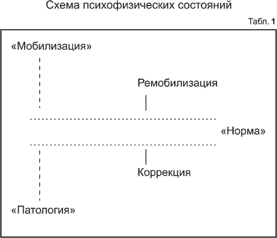 Психическая подготовка в теннисе - tabl.png