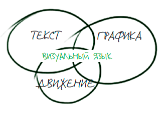 Визуализируй это! Как использовать графику, стикеры и интеллект-карты для командной работы - i_009.png