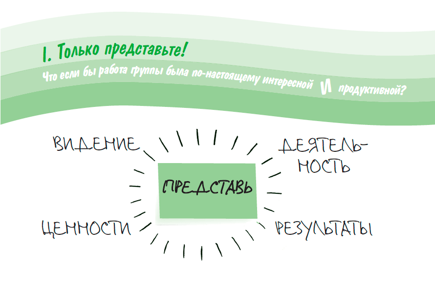 Визуализируй это! Как использовать графику, стикеры и интеллект-карты для командной работы - i_014.png