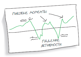 Визуализируй это! Как использовать графику, стикеры и интеллект-карты для командной работы - i_018.png