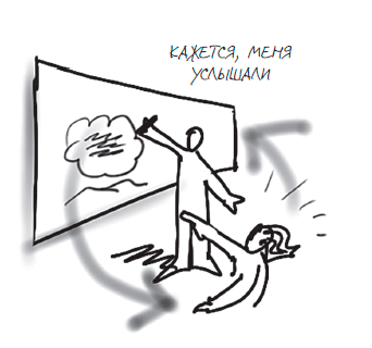 Визуализируй это! Как использовать графику, стикеры и интеллект-карты для командной работы - i_021.png
