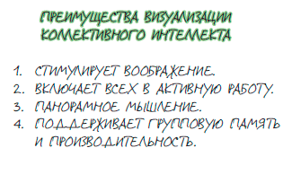 Визуализируй это! Как использовать графику, стикеры и интеллект-карты для командной работы - i_027.png