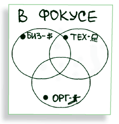 Визуализируй это! Как использовать графику, стикеры и интеллект-карты для командной работы - i_062.png