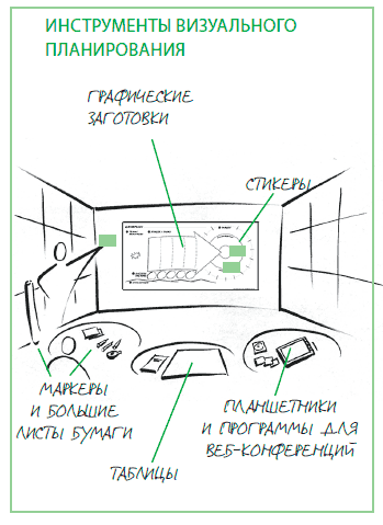 Визуализируй это! Как использовать графику, стикеры и интеллект-карты для командной работы - i_167.png