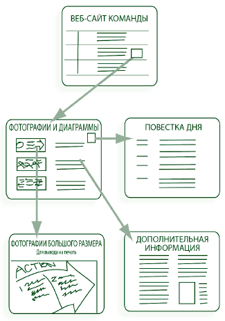 Визуализируй это! Как использовать графику, стикеры и интеллект-карты для командной работы - i_181.png