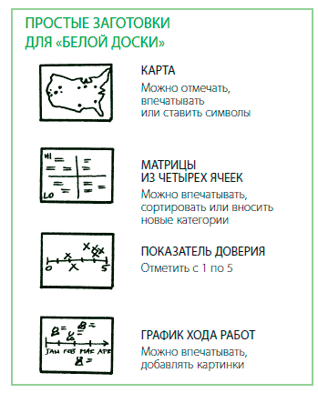 Визуализируй это! Как использовать графику, стикеры и интеллект-карты для командной работы - i_183.png