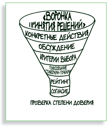 Визуализируй это! Как использовать графику, стикеры и интеллект-карты для командной работы - i_192.png