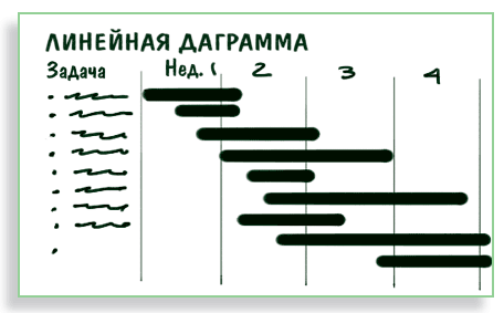 Визуализируй это! Как использовать графику, стикеры и интеллект-карты для командной работы - i_196.png