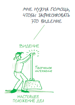 Визуализируй это! Как использовать графику, стикеры и интеллект-карты для командной работы - i_199.png