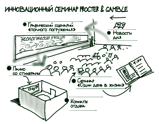 Визуализируй это! Как использовать графику, стикеры и интеллект-карты для командной работы - i_202.png