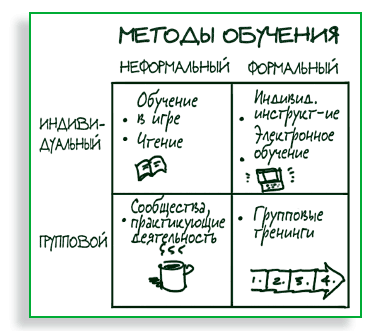 Визуализируй это! Как использовать графику, стикеры и интеллект-карты для командной работы - i_207.png