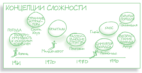 Визуализируй это! Как использовать графику, стикеры и интеллект-карты для командной работы - i_208.png