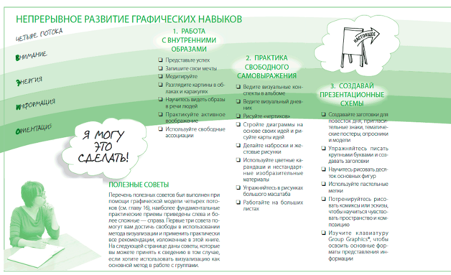 Визуализируй это! Как использовать графику, стикеры и интеллект-карты для командной работы - i_212.png