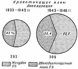 Этюды желудочной хирургии - i_072.png