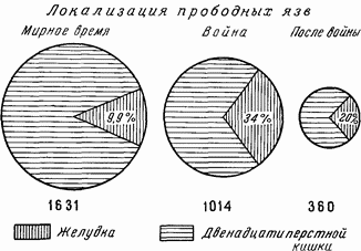 Этюды желудочной хирургии - i_073.png