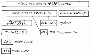Этюды желудочной хирургии - i_080.png